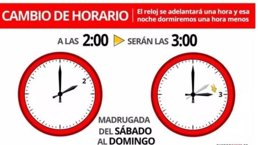 Cambio de Hora