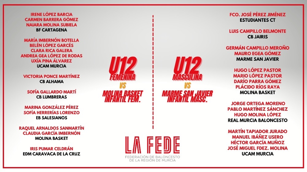 Las PreSelecciones U12 afrontan este domingo sus primeros partidos de preparación
