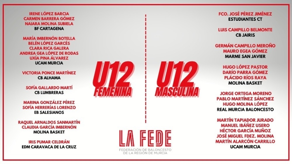 Convocatorias U12 para las sesiones de entrenamiento miércoles 9 de Junio