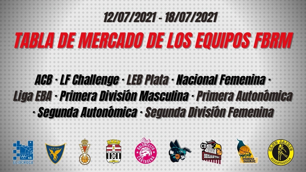 Tabla de mercado FBRM: 12/07/2021 - 18/07/2021