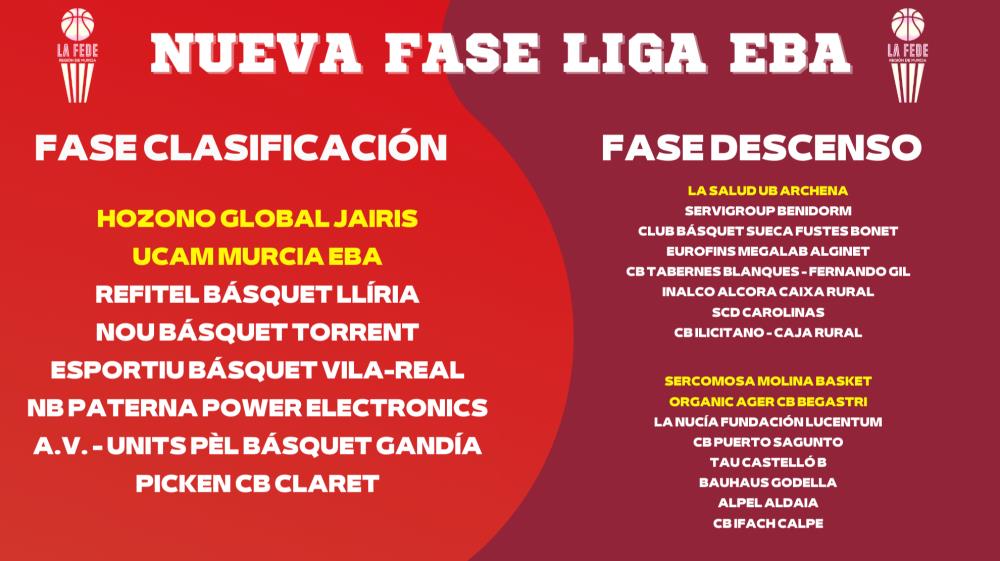 Definidos los grupos de la Segunda Fase en EBA