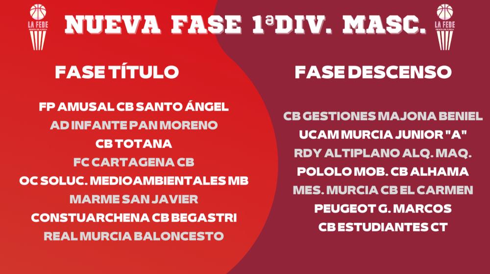 2ª Fase: Primera División Masculina