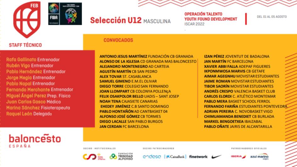 Pablo Oñate y Fatou Sane, convocados con la Selección Española U12