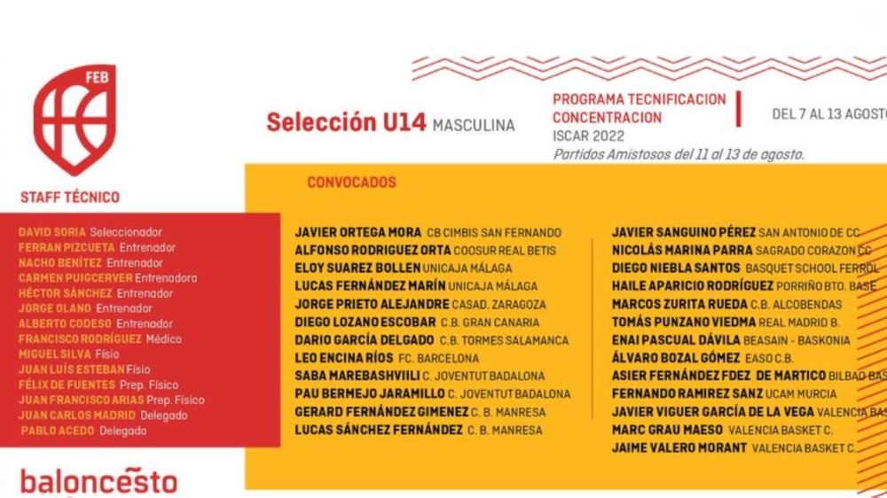 Fernando Ramírez, Carmen Puigcerver (UCAM Murcia) y Lucas Fernández (CB Jairis), convocados con la U14