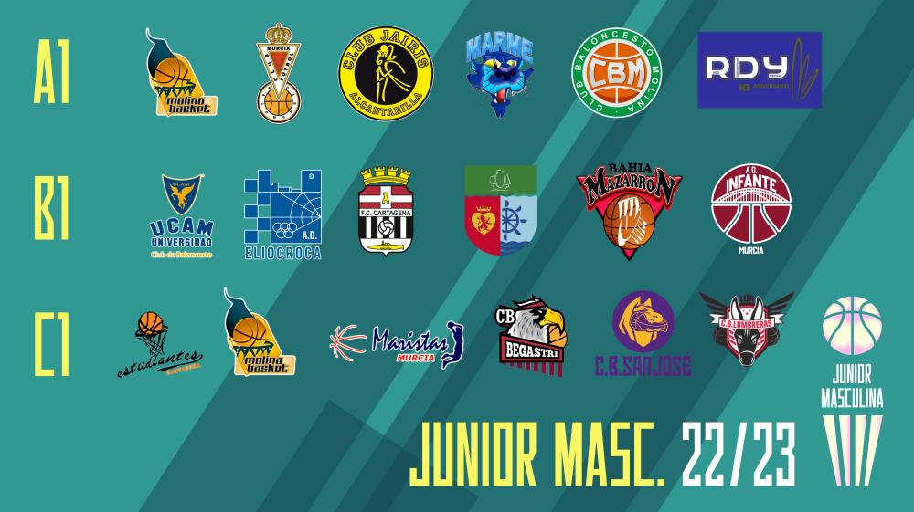 Junior Masculina 22/23 (A1, B1 y C1)