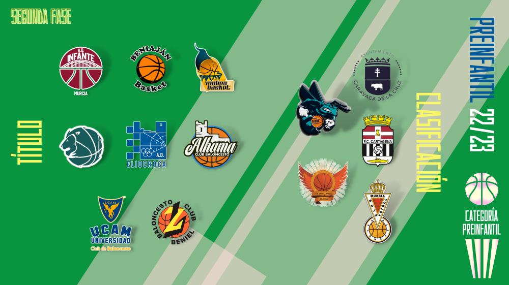 Preinfantil Masculina: segunda fase