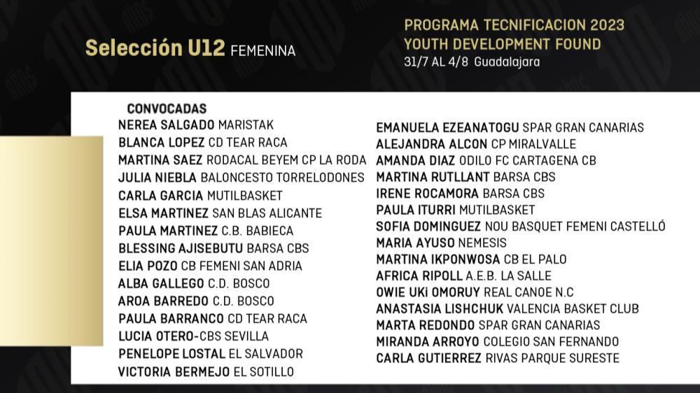 Amanda Díaz, convocada con la Selección Española U12F 