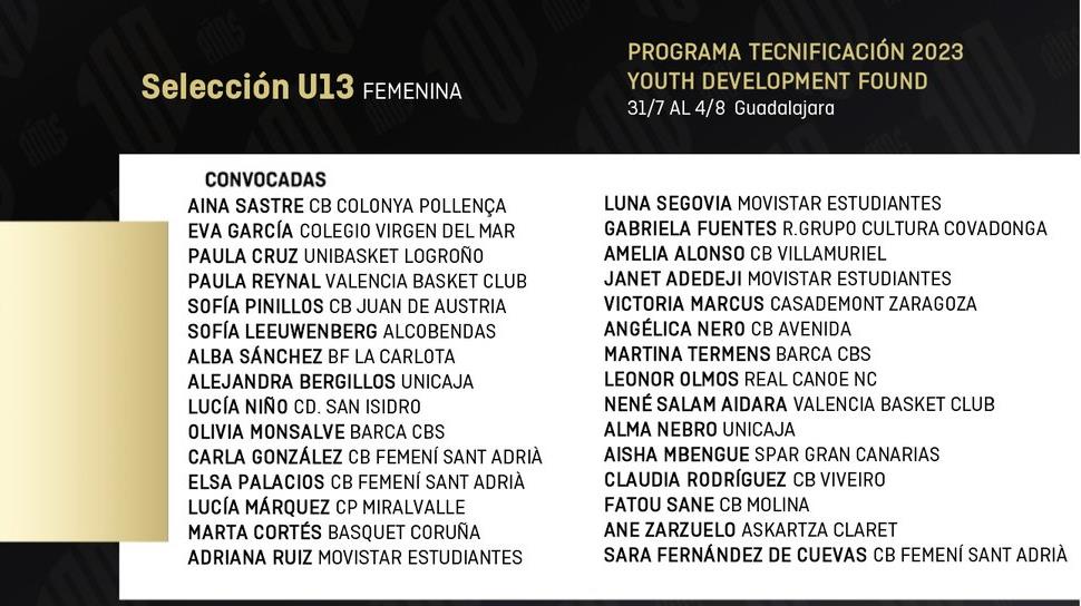 Fatou Sané, convocada con la Selección Española U13F