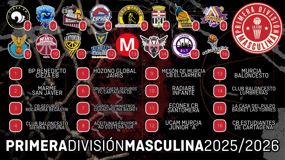 Composición de la Primera División Masculina 25/26